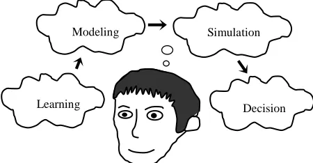Figure 3. An intelligent control system for realizing the op- timal control of the storage process based on the SFA con- cept