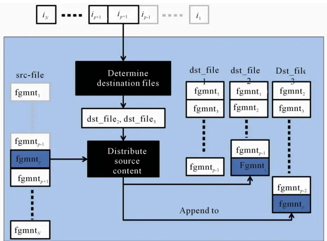 Figure 2. The flow chart of URDA. 