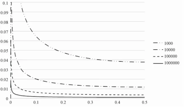 Figure 3. Simulation result  