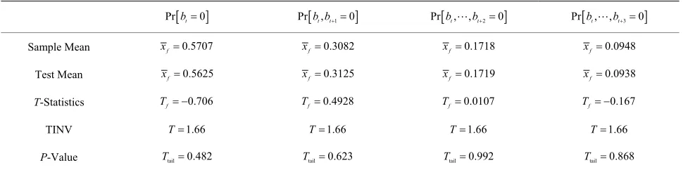 Table 1. Comparing of observed scores and test means. 