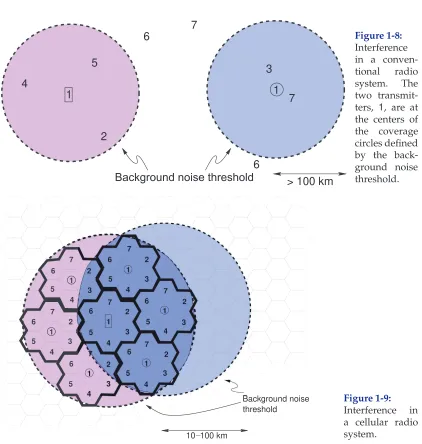 Figure 1-9: