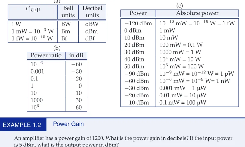 Table 1-3: Common power designations: (a) reference powers, PREF; (b) power ratios indecibels(dB); and (c) powers in dBm and watts.