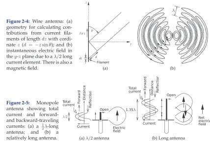 Figure 2-4: Wire antenna: (a)