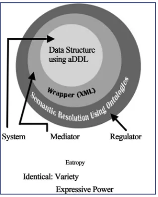 Figure 2. Insignificant layers. 