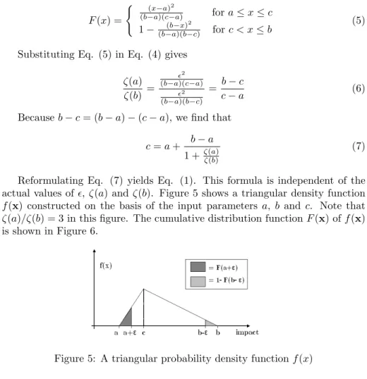 Figure 5: A triangular probability density function f (x)