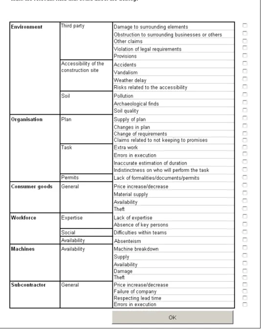Figure 2: Risk checklist