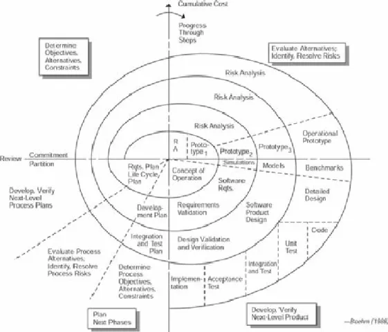 FIGURE 3.    SPIRAL MODEL 