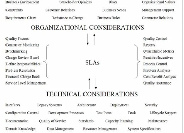 FIGURE 1.    SLA FRAMEWORK 