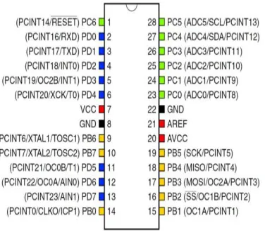 Fig 1.1: pin diagram 