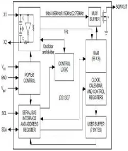 Fig 1.2: Circuit diagram 