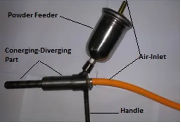 Fig. 4: Cold spray nozzle.   