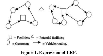 Figure 1. Expression of LRP. 