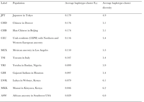 TABLE S1 