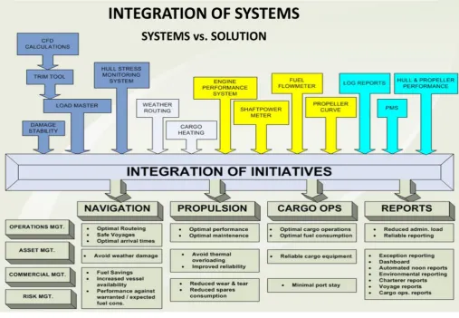 Fig. 6. Integration of systems.