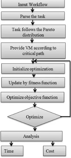 Fig shows System model 