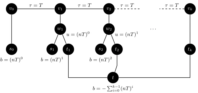 Fig. 6.  An undirected network with a single sink where every orientation requires a