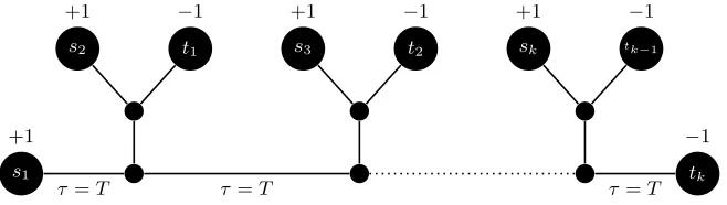 Fig. 7.  An undirected network with a single source where every orientation requires a