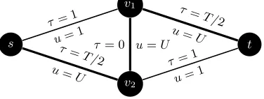 Fig. 11. An undirected network with source s and sink t and capacities and transittimes as speciﬁed.