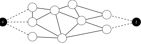 Fig. 2. The modiﬁed network consisting of the original network (white), the superter-minals (black) and the dashed auxiliary edges.