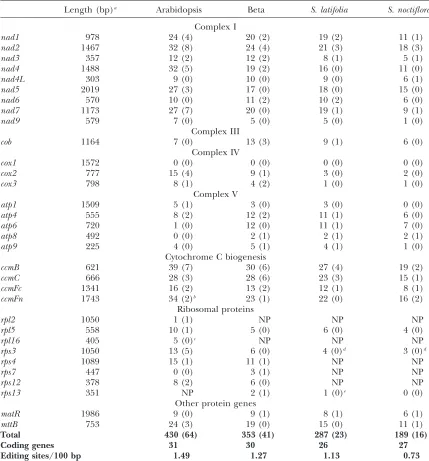 TABLE 1