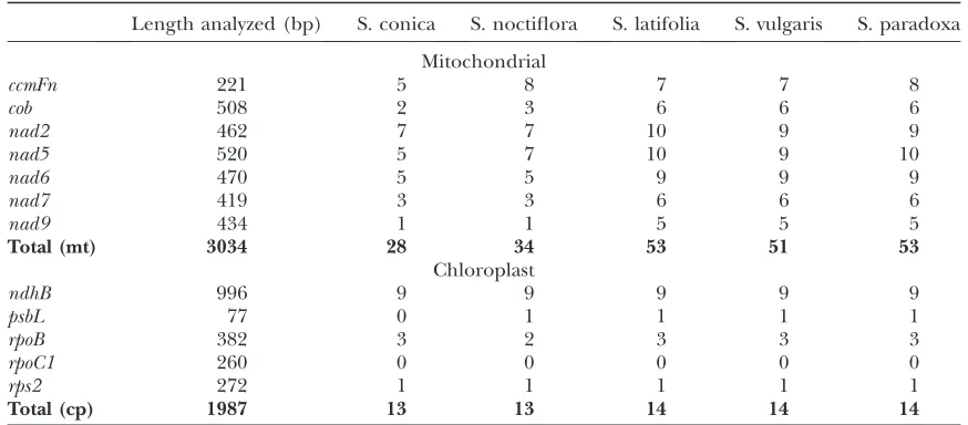 TABLE 2