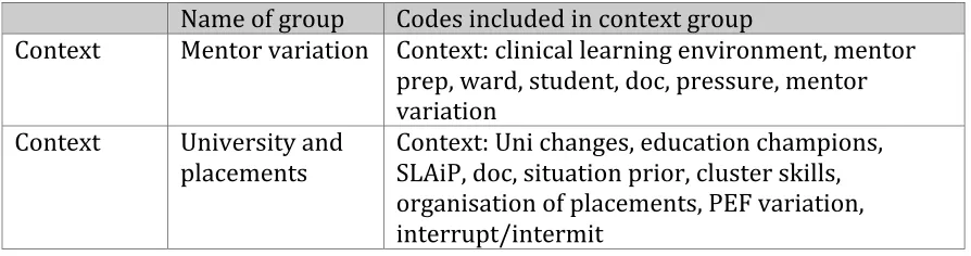 Table 4 Context groups after second cycle of analysis 