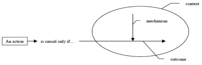 Figure 7 Generative causation  4'&'5."&*6($7*N'O-$%*P*A/BB")<*0JJQ<*5>*DM?*