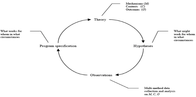 Figure 8 Realistic Evaluation cycle  4'&'5."&*6($7*N'O-$%*P*A/BB")<*0JJQ<*5>*MD?*