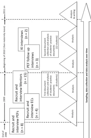 Figure 9 Overview of the study 