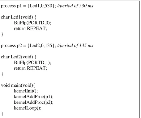 Figure 5. Generic device driver example 