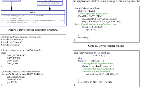 Figure 6. Device driver controller structure. 