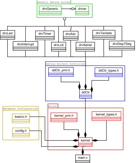 Figure 8. Complete system diagram. 