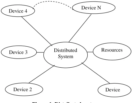 Figure 1. Distributed system. 