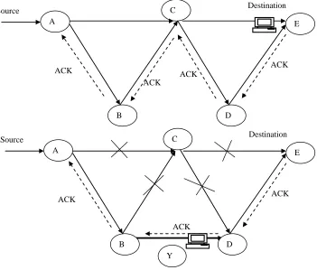 Figure 4. Link failure in step topology. 