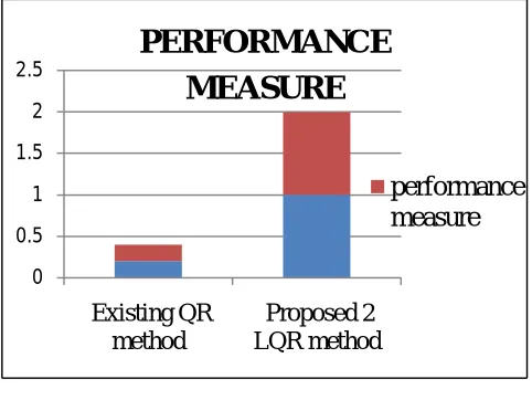 Table 1: Precision Measure 