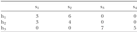 TABLE 1