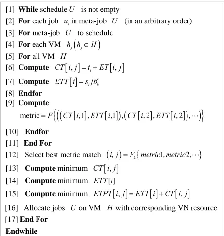 Figure 4. Pseudo code of V-MCT heuristic algorithm. 