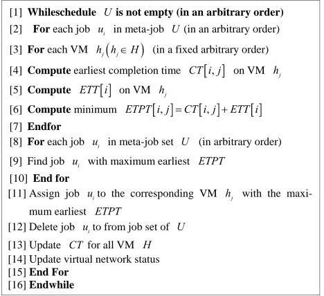 Figure 6. Pseudo code of V-Max-Min heuristic algorithm. 