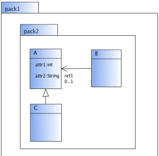 Figure 3.4: Class Diagrams