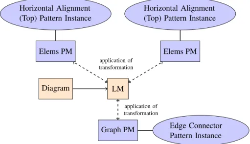 Diagram LM
