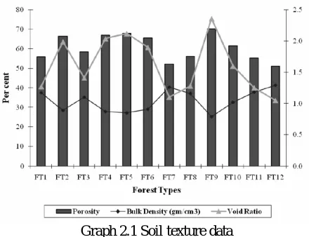 Table 2.1 