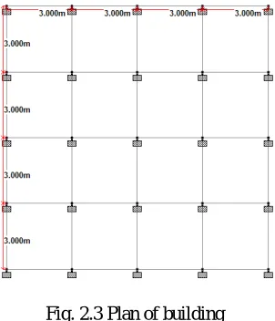 Fig. 2.4 Case1  