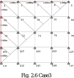 Fig. 2.5 Case2   