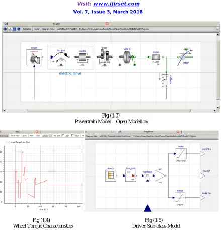 Fig (1.3) Powertrain Model – Open Modelica 