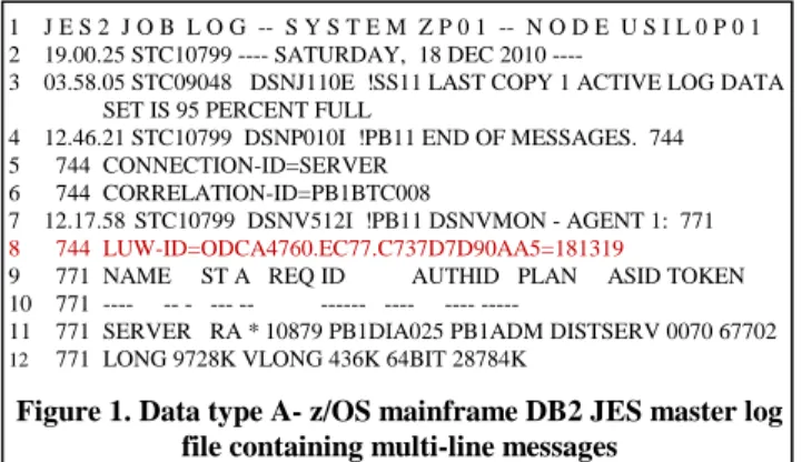 Figure 1. Data type A- z/OS mainframe DB2 JES master log  file containing multi-line messages 