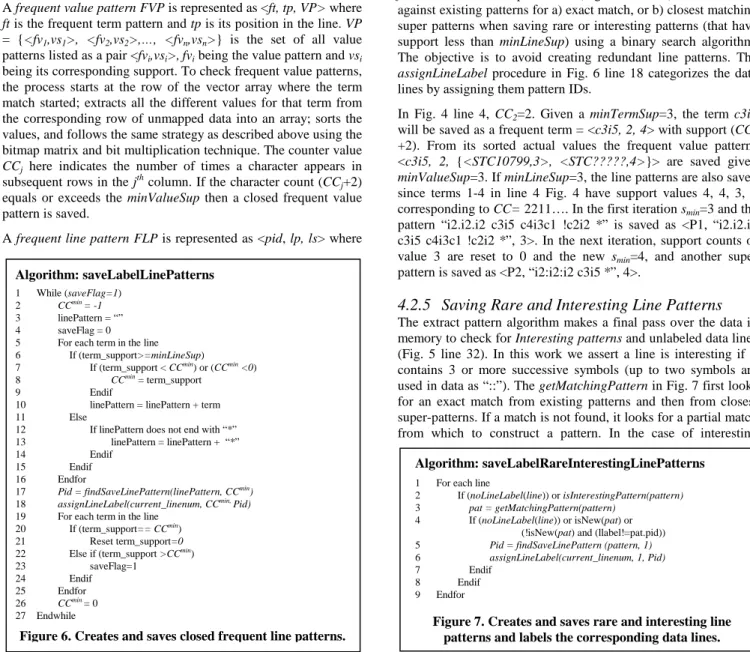 Figure 6. Creates and saves closed frequent line patterns. 