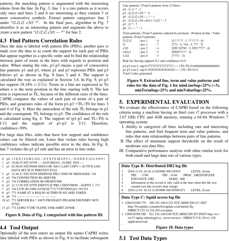 Figure 10. Data types 