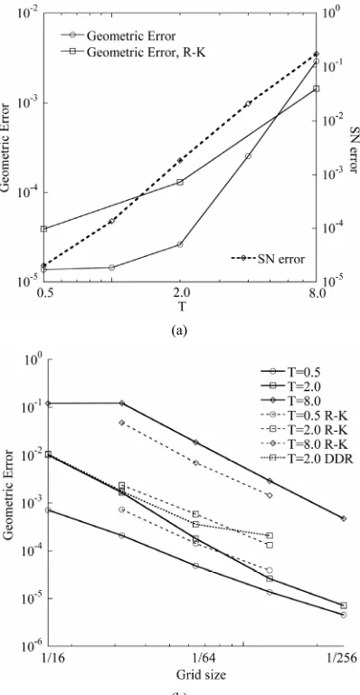 Figure 5(a)tor well in central domain where the deformed circle is 