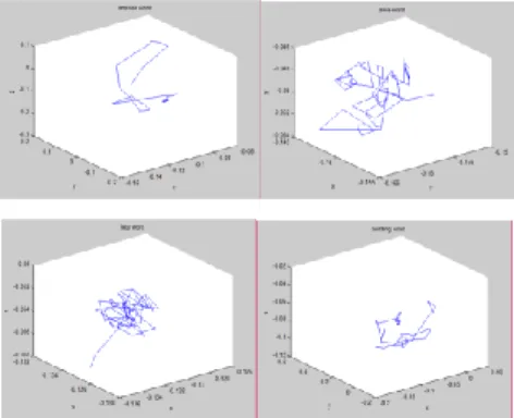Figure 2 illustrates some trajectories from the dataset.   