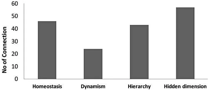 Figure 1. The distribution students of abilities in identifying the components in the human body system (N = 741)